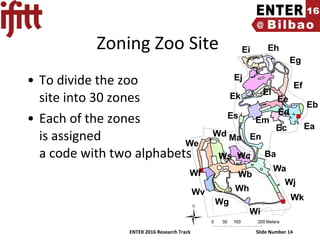 ENTER 2016 Research Track Slide Number 14
Zoning Zoo Site Eh
Eg
Ei
Eb
Ef
Ee
EaEc
Ed
El
Ej
Ek
Em
Es
En
Ba
Wh
Wa
Ma
Wb
Wc
Wj
Ws
We
Wi
Wv
Wk
Wd
Wf
Wg
• To divide the zoo
site into 30 zones
• Each of the zones
is assigned
a code with two alphabets
 