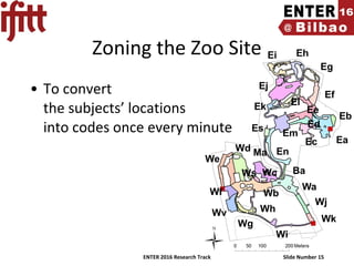 ENTER 2016 Research Track Slide Number 15
• To convert
the subjects’ locations
into codes once every minute
Eh
Eg
Ei
Eb
Ef
Ee
EaEc
Ed
El
Ej
Ek
Em
Es
En
Ba
Wh
Wa
Ma
Wb
Wc
Wj
Ws
We
Wi
Wv
Wk
Wd
Wf
Wg
Zoning the Zoo Site
 
