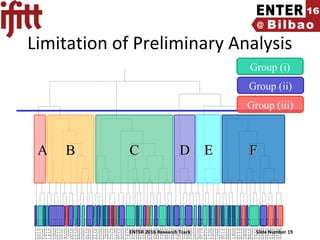 ENTER 2016 Research Track Slide Number 19
Limitation of Preliminary Analysis
6300102
6300010
6300146
6300046
6300045
6300112
6300040
6300038
6300149
6300070
6300145
6300027
6300134
6300079
6300086
6300109
6300083
6300082
6300126
6300113
6300138
6300085
6300081
6300093
6300098
6300095
6300104
6300136
6300018
6300091
6300033
6300064
6300073
6300031
6300124
6300063
6300110
6300030
6300078
6300060
6300107
6300053
6300062
6300039
6300101
6300094
6300037
6300065
6300071
6300105
6300076
6300114
6300139
6300130
6300131
6300077
6300099
6300058
6300052
6300009
6300120
6300050
6300068
6300142
6300119
6300008
6300092
6300115
6300103
6300067
6300151
6300024
6300006
6300026
6300108
6300020
6300011
6300127
6300015
6300090
6300097
6300096
6300047
6300005
6300048
6300117
6300029
6300075
6300028
6300116
6300003
6300004
6300066
6300042
6300137
6300049
6300100
6300041
6300002
6300016
6300025
6300140
6300150
6300007
6300087
6300084
6300141
6300143
6300051
6300072
6300106
6300129
6300133
AA DDCCBB EE FF
Group (i)
Group (ii)
Group (iii)
 