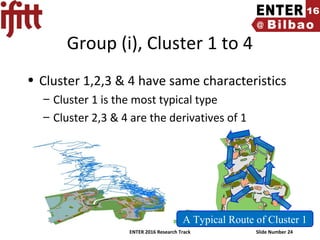 ENTER 2016 Research Track Slide Number 24
Group (i), Cluster 1 to 4
• Cluster 1,2,3 & 4 have same characteristics
– Cluster 1 is the most typical type
– Cluster 2,3 & 4 are the derivatives of 1
A Typical Route of Cluster 1
 