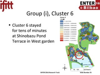 ENTER 2016 Research Track Slide Number 25
Group (i), Cluster 6
• Cluster 6 stayed
for tens of minutes
at Shinobazu Pond
Terrace in West garden
 