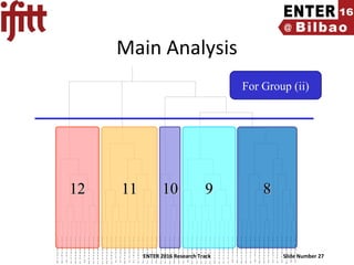 ENTER 2016 Research Track Slide Number 27
Main Analysis
6300038Adr14
6300149Adr32
6300058Ddp12
6300030Bfp12
6300046Adp12
6300145Adr12
6300029Ear34
6300075Edq34
6300028Edp34
6300070Adr32
6300087Ecn12
6300150Ecn32
6300052Dco32
6300068Der32
6300049Ecr32
6300100Ecq14
6300105Cco12
6300092Daq12
6300071Ccn32
6300114Ddn12
6300139Dgo12
6300108Den12
6300006Dan12
6300026Deo12
6300142Dfn32
6300113Agn14
6300039Cco34
6300101Cco32
6300053Cgo12
6300065Cco12
6300062Cco12
6300081Agn32
6300051Fgn14
6300098Agn12
6300133Fgn12
6300136Agp12
6300140Egr12
6300025Efq14
6300033Baq32
6300078Bfq12
6300084Efq12
6300141Egq12
6300090Dap32
6300096Dep12
6300048Daq14
6300016Eaq12
6300005Daq32
6300042Edr32
6300066Edq12
6300031Baq34
6300116Ecq14
6300041Ear32
6300007Egn34
6300083Abp32
1212 1111 88991010
For Group (ii)
 