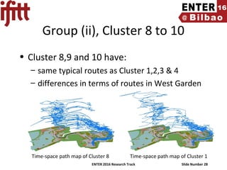ENTER 2016 Research Track Slide Number 28
Group (ii), Cluster 8 to 10
• Cluster 8,9 and 10 have:
– same typical routes as Cluster 1,2,3 & 4
– differences in terms of routes in West Garden
Time-space path map of Cluster 1Time-space path map of Cluster 8
 