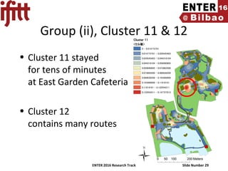 ENTER 2016 Research Track Slide Number 29
Group (ii), Cluster 11 & 12
• Cluster 11 stayed
for tens of minutes
at East Garden Cafeteria
• Cluster 12
contains many routes
 