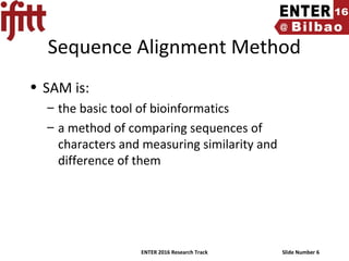 ENTER 2016 Research Track Slide Number 6
Sequence Alignment Method
• SAM is:
– the basic tool of bioinformatics
– a method of comparing sequences of
characters and measuring similarity and
difference of them
 