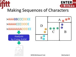 ENTER 2016 Research Track Slide Number 8
Making Sequences of Characters
Study Area
>AAABBCCCDDEE
>AAAACCCDDDE
>AAAAAAADDDEE
A
BC
D
E
A
BC
D
E
A
A
A
B
B
E
CCCD
D
E
Analysis
by Using SAM
 