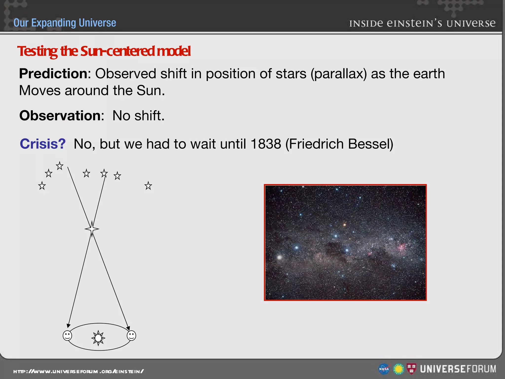 Prediction : Observed shift in position of stars (parallax) as the earth  Moves around the Sun. Observation :  No shift.  Crisis?   No, but we had to wait until 1838 (Friedrich Bessel) Testing the Sun-centered model 