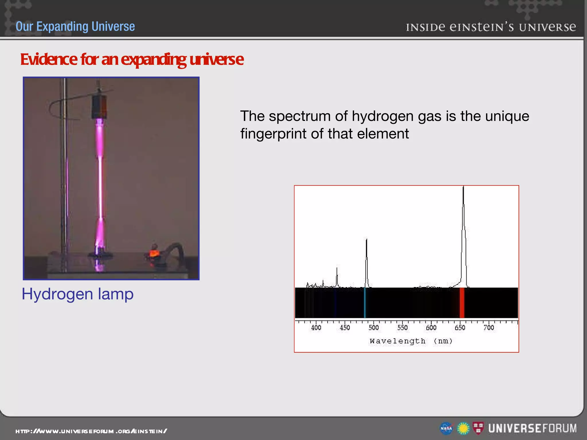 Evidence for an expanding universe The spectrum of hydrogen gas is the unique  fingerprint of that element Hydrogen lamp 