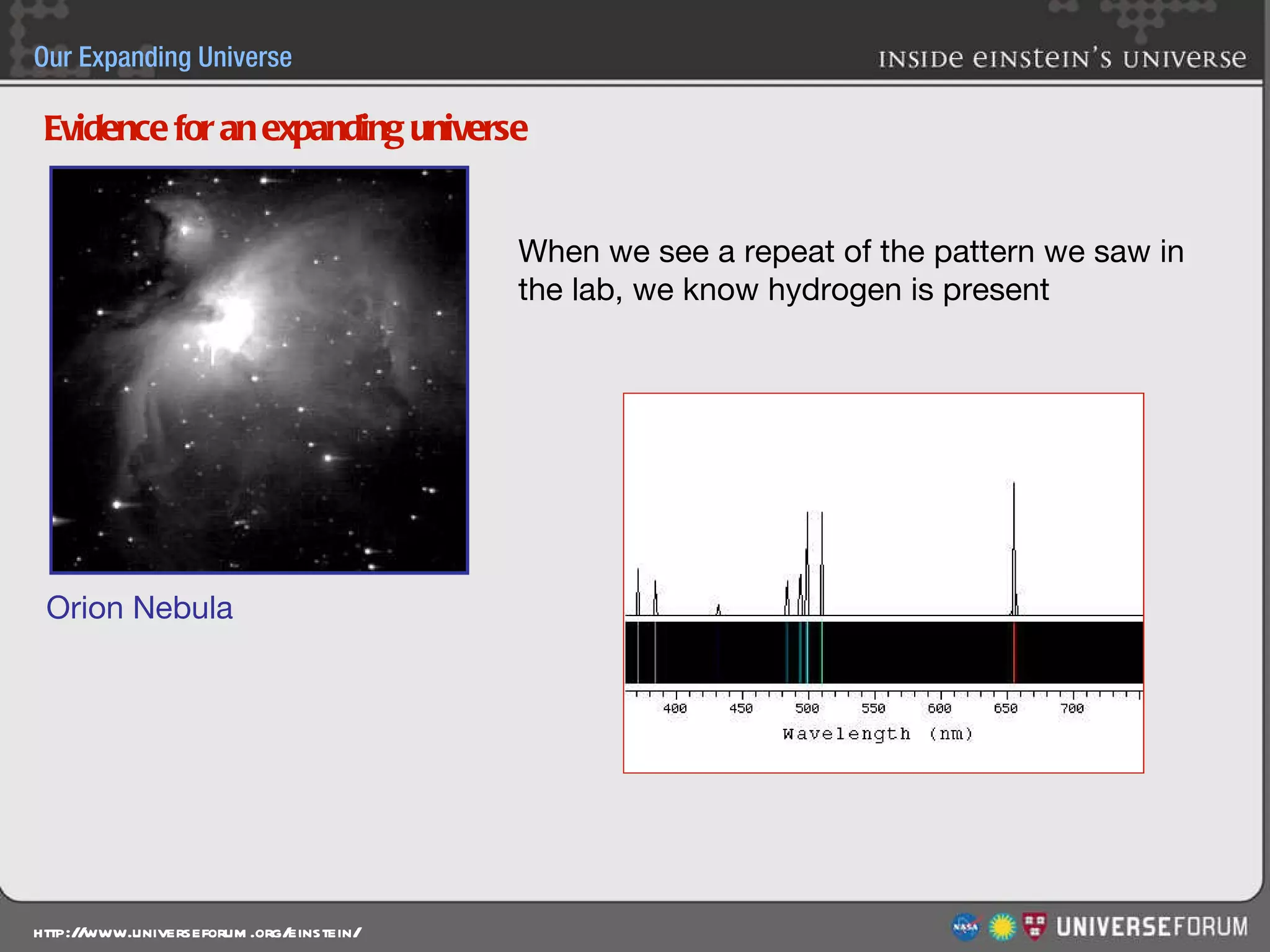 Evidence for an expanding universe Orion Nebula When we see a repeat of the pattern we saw in the lab, we know hydrogen is present 
