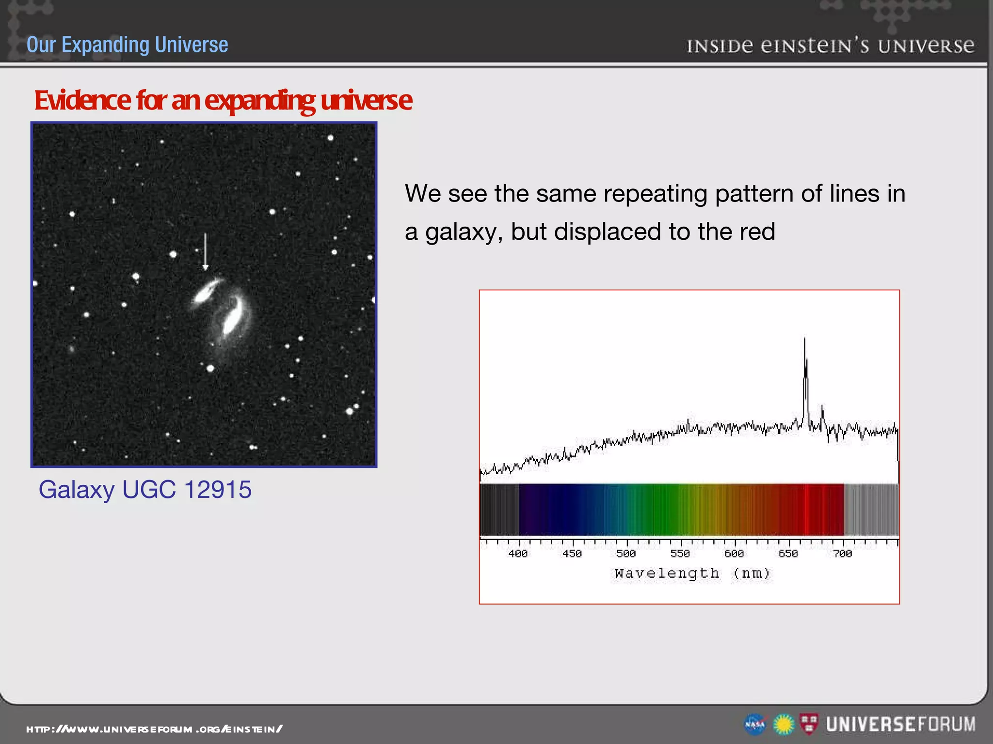 Evidence for an expanding universe We see the same repeating pattern of lines in  a galaxy, but displaced to the red   Galaxy UGC 12915 