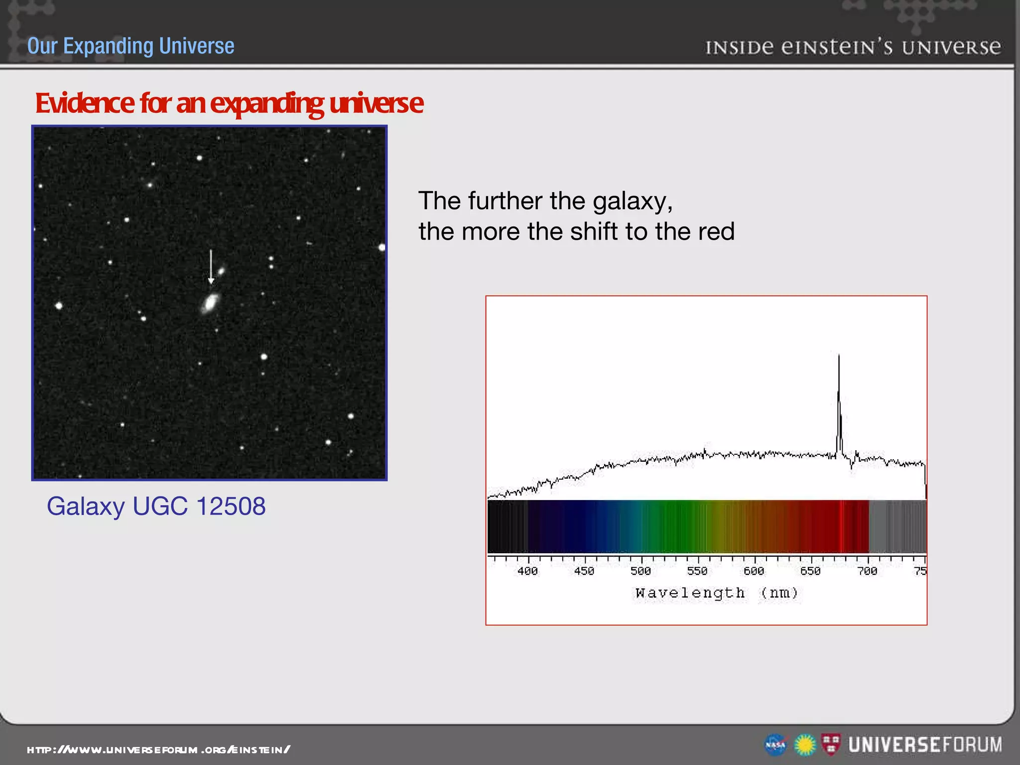 Evidence for an expanding universe The further the galaxy,  the more the shift to the red Galaxy UGC 12508 
