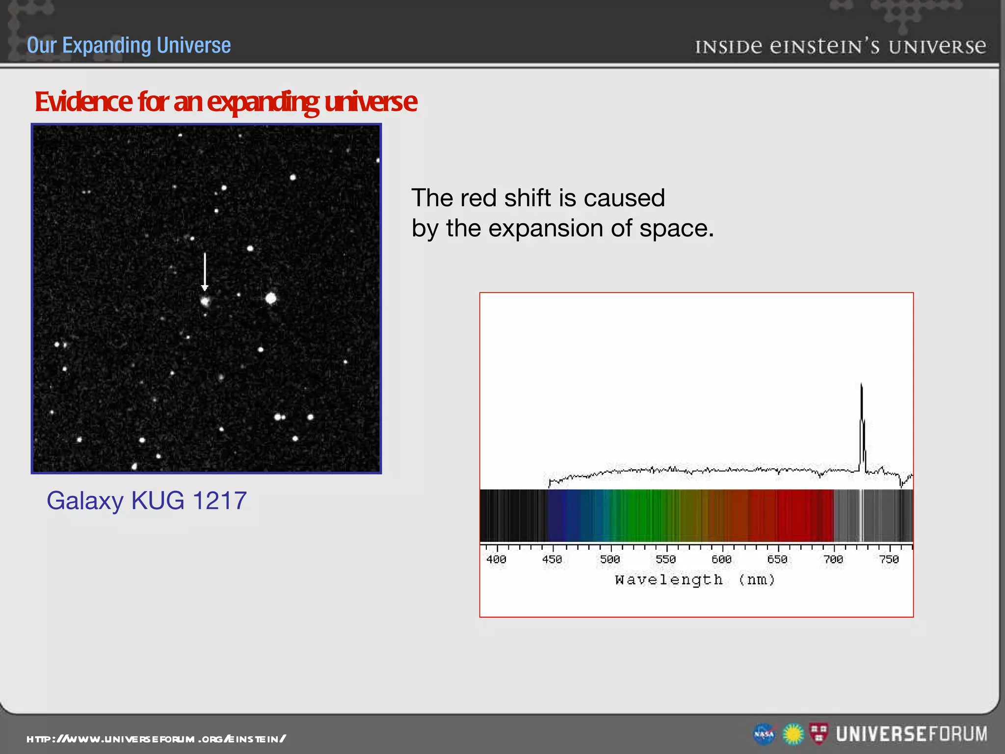 Evidence for an expanding universe The red shift is caused  by the expansion of space.  Galaxy KUG 1217 