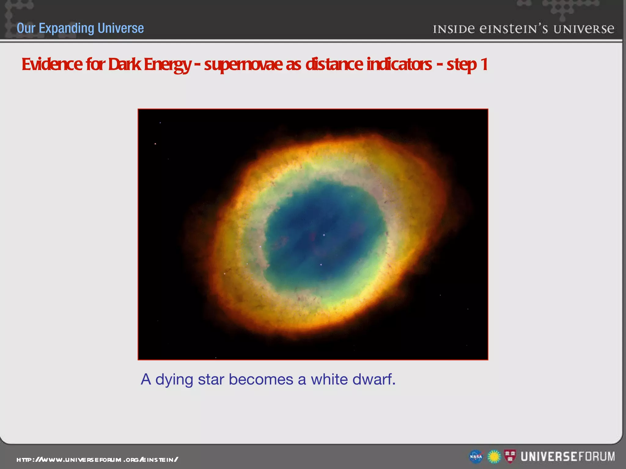 Evidence for Dark Energy - supernovae as distance indicators - step 1 A dying star becomes a white dwarf. 