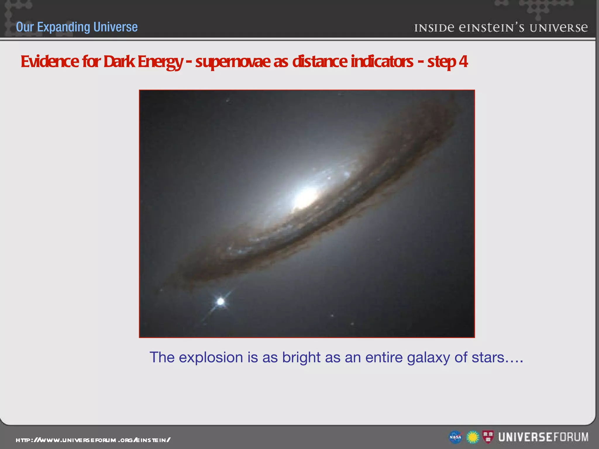 Evidence for Dark Energy - supernovae as distance indicators - step 4 The explosion is as bright as an entire galaxy of stars…. 