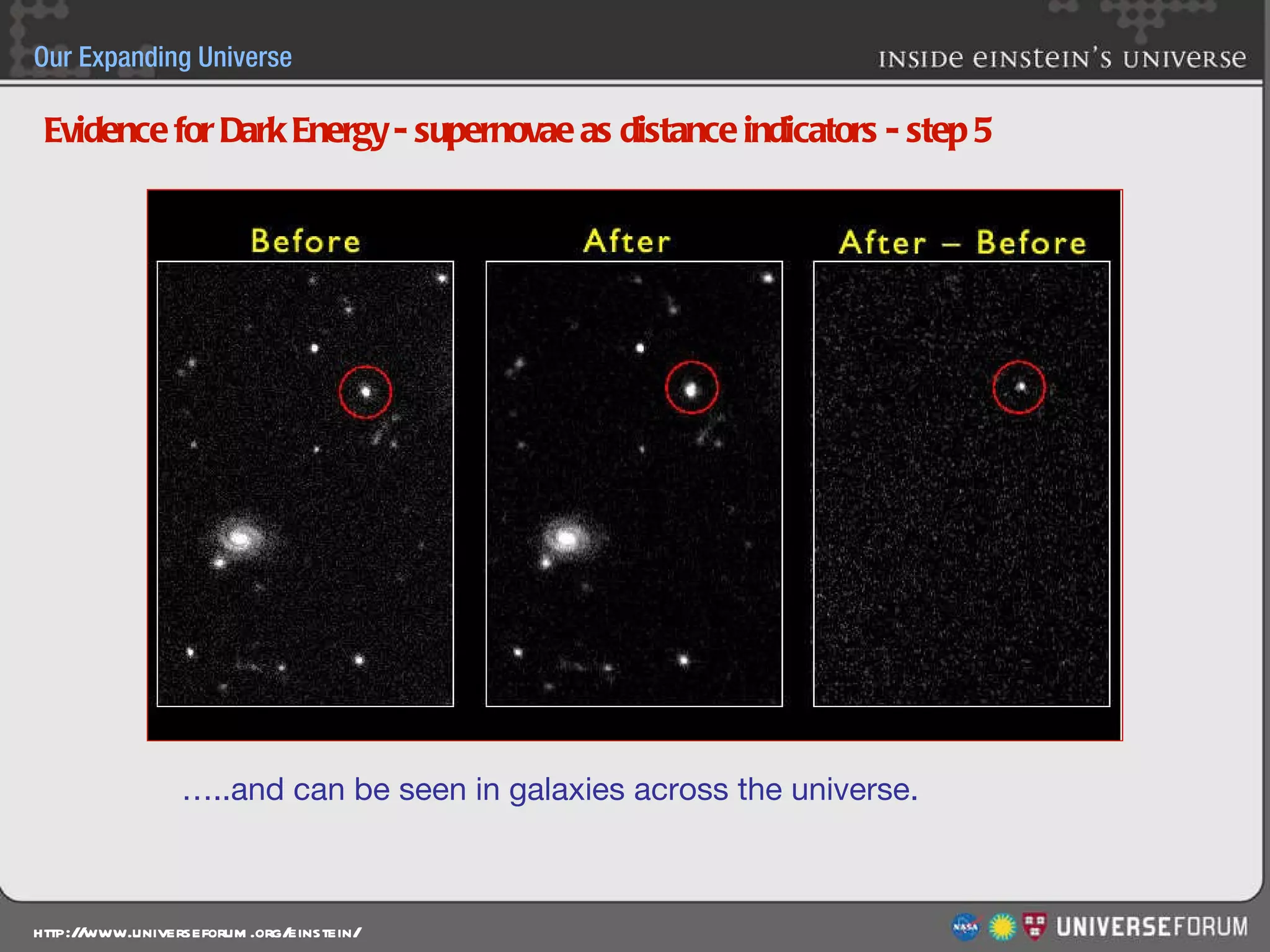 Evidence for Dark Energy - supernovae as distance indicators - step 5 … ..and can be seen in galaxies across the universe.  