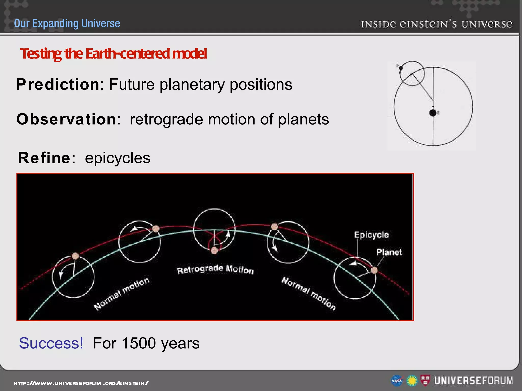 Prediction : Future planetary positions  Observation :  retrograde motion of planets Refine :  epicycles  Success!   For 1500 years Testing the Earth-centered model 