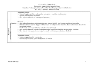 Susanne Rizzo and Julie Hanks
                                                                     University of Macau, English Language Centre
                                                  Expanding Vocabulary Activities: a Vocabulary Share Focusing on Classroom Application
                                                                       44th TESOL Conference, Boston, MA, USA

                                         Independent Learning
                                         1. Students keep journal of how and when they come across a vocabulary word in context
                                         2. Students create flashcards. (Coxhead)
                                         3. Have students rank words for importance to their major.


                                        Classroom
                               Function 1. Give students highlighters—in different colors have students highlight word forms on word list or from reading
(Meaningful Ways to Recycle)




                                        2. Write phrasal verbs on pieces of paper with the verb on one and preposition on another. Have students match phrasal verbs.
                                           (Seymour & Popova)
                                        3. Use flashcards to review word families and collocations. (Coxhead)
       Recognition




                                        4. Have students rank/group flashcard vocabulary according to synonyms, antonyms or collocations. (Coxhead)
                                        5. Have students write quizzes focusing on part of speech, word forms and collocations. (Coxhead)


                                         Independent Learning
                                         1. Student bring prefix, suffix words to class
                                         2. Students keep vocabulary journal of affix words. (Coxhead)




Rizzo and Hanks, 2010                                                                                                                                              5
 