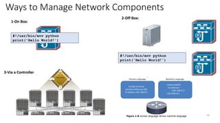 Ways to Manage Network Components
18
#!/usr/bin/env python
print('Hello World!')
1-On Box:
#!/usr/bin/env python
print('Hello World!')
2-Off Box:
Controller
3-Via a Controller
 