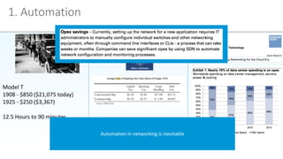 1. Automation
Model T
1908 - $850 ($21,075 today)
1925 - $250 ($3,367)
12.5 Hours to 90 minutes
Automation in networking is inevitable
 