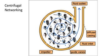 Centrifugal
Networking
 