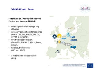 ExPaNDS Project Team
Federation of 10 European National
Photon and Neutron RI & EGI
• one 4th generation storage ring
(MaXIV),
• seven 3rd generation storage rings
(ALBA, DLS, SLS, Elettra, SOLEIL,
PETRA III, BESSY II),
• five free electron lasers
(SwissFEL, FLASH, FLASH II, Fermi,
FELBE),
• two Neutron sources
(ISIS and SINQ)
• a federated e-infrastructure
(EGI)
It is envisaged that this project will receive funding from
the European Union’s Horizon 2020 research and
innovation programme under grant agreement No 857641
3
 