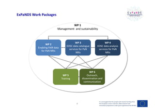 WP 2
Enabling FAIR data
for PaN NRIs
WP 3
EOSC data catalogue
services for PaN
NRIs
WP 4
EOSC data analysis
services for PaN
NRIs
WP 5
Training
WP 6
Outreach,
dissemination and
communication
WP 1
Management and sustainability
ExPaNDS Work Packages
It is envisaged that this project will receive funding from
the European Union’s Horizon 2020 research and
innovation programme under grant agreement No 857641
4
 