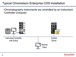 Chromatography Data System: Expand to the Enterprise | PPTX