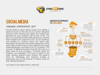 Expand YOUR Brand Consulting Capabilities