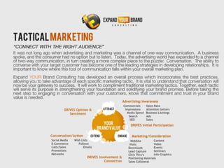 Expand YOUR Brand Consulting Capabilities