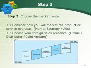 Step 3
Step 3: Choose the market route

3.1 Consider how you will market the product or
service overseas. (Market Strategy / Ads)
3.2 Choose your foreign sales presence. (Online /
Distributor / Joint venture)

4

 