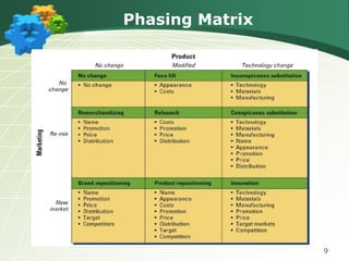 Phasing Matrix

9

 