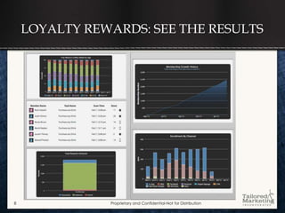 LOYALTY REWARDS: SEE THE RESULTS




8              Proprietary and Confidential-Not for Distribution
 