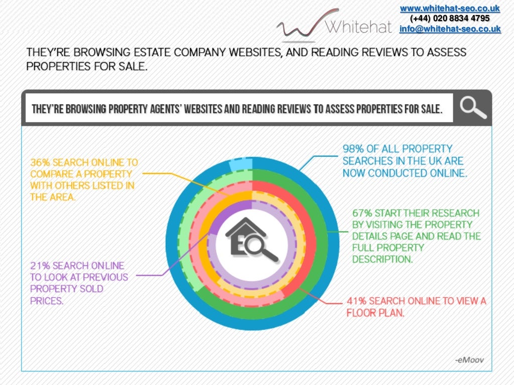 Expand Your Real Estate Services With Online Marketing
