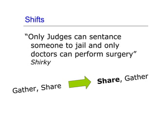 Shifts “ Only Judges can sentance someone to jail and only doctors can perform surgery”   Shirky Gather, Share   Share , Gather 