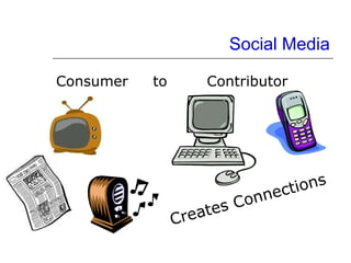 Social Media Consumer  to  Contributor Creates Connections 