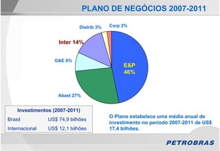 PLANO DE NEGÓCIOS 2007-2011

                             Distrib 3%   Corp 2%


                    Inter 14%


                  G&E 8%
                                               E&P
                                               46%



                    Abast 27%


    Investimentos (2007-2011)
                                          O Plano estabelece uma média anual de
Brasil          US$ 74,9 bilhões
                                          investimento no período 2007-2011 de US$
Internacional   US$ 12,1 bilhões          17,4 bilhões.
 