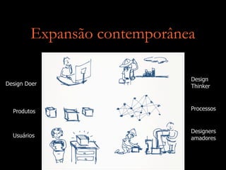 Expansão contemporânea
Design
ThinkerDesign Doer
ProcessosProdutos
Designers
amadoresUsuários
 