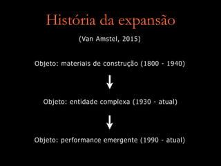 História da expansão
Objeto: materiais de construção (1800 - 1940)
Objeto: entidade complexa (1930 - atual)
(Van Amstel, 2015)
Objeto: performance emergente (1990 - atual)
 