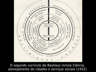 O segundo currículo da Bauhaus incluía Ciência,
planejamento de cidades e serviços sociais (1932)
 