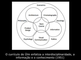 O currículo de Ülm enfatiza a interdisciplinaridade, a
informação e o conhecimento (1951)
 