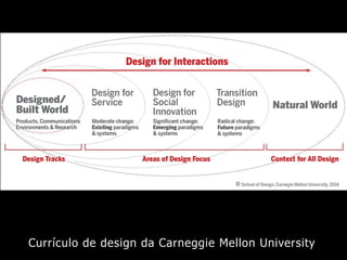 Currículo de design da Carneggie Mellon University
 