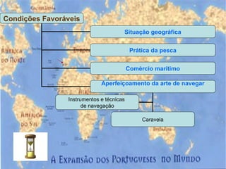 Condições Favoráveis Situação geográfica Prática da pesca Comércio marítimo Aperfeiçoamento da arte de navegar Instrumentos e técnicas  de navegação Caravela 