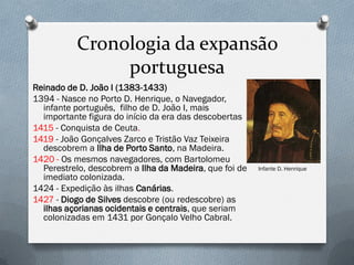 Cronologia da expansão portuguesa 
Reinado de D. João I (1383-1433) 
1394 - Nasce no Porto D. Henrique, o Navegador, infante português, filho de D. João I, mais importante figura do início da era das descobertas 
1415 - Conquista de Ceuta. 
1419 - João Gonçalves Zarco e Tristão Vaz Teixeira descobrem a Ilha de Porto Santo, na Madeira. 
1420 - Os mesmos navegadores, com Bartolomeu Perestrelo, descobrem a Ilha da Madeira, que foi de imediato colonizada. 
1424 - Expedição às ilhas Canárias. 
1427 - Diogo de Silves descobre (ou redescobre) as ilhas açorianas ocidentais e centrais, que seriam colonizadas em 1431 por Gonçalo Velho Cabral. 
Infante D. Henrique  