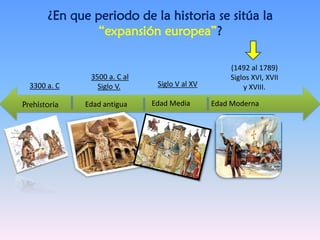 Prehistoria Edad antigua Edad ModernaEdad Media
¿En que periodo de la historia se sitúa la
“expansión europea”?
3300 a. C
...