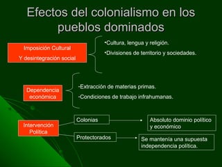 Efectos del colonialismo en losEfectos del colonialismo en los
pueblos dominadospueblos dominados
Imposición Cultural
Y desintegración social
•Cultura, lengua y religión.
•Divisiones de territorio y sociedades.
Dependencia
económica
-Extracción de materias primas.
-Condiciones de trabajo infrahumanas.
Intervención
Política
Colonias
Protectorados
Absoluto dominio político
y económico
Se mantenía una supuesta
independencia política.