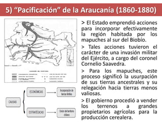 5) “Pacificación” de la Araucanía (1860-1880)
> El Estado emprendió acciones
para incorporar efectivamente
la región habitada por los
mapuches al sur del Biobío.
> Tales acciones tuvieron el
carácter de una invasión militar
del Ejército, a cargo del coronel
Cornelio Saavedra.
> Para los mapuches, este
proceso significó la usurpación
de sus tierras ancestrales y su
relegación hacia tierras menos
valiosas.
> El gobierno procedió a vender
los terrenos a grandes
propietarios agrícolas para la
producción cerealera.
 