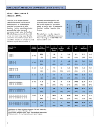 Steelflex® Modular Expansion Joint Systems

Joint Selection &
Design Data

Selection of the proper Steelflex®                 structural movements parallel and
Modular Expansion Joint System is                  perpendicular to the joint assembly.
based primarily on the anticipated                 The largest of these two movements
structural movement at the joint                   should be used to select the appropriate
location. For joint assemblies oriented            Steelflex® Modular Expansion Joint
perpendicular to the structural                    System.
movement, simply select the Steelflex®
Modular Expansion Joint System with                The table below provides expansion
a total movement range larger than the             joint assembly and blockout dimensions
anticipated structural movement. Joint             for a wide range of Steelflex® Modular
assemblies installed on curved or skewed           Expansion Joint Sizes.
structures require the calculation of


                                           Model       Total       Cells     “A”        “B”      “C”     “C”       “W”      “X”
    Symbol                                Number     Movement              Blockout   Blockout   Min.    Max.    Mid Temp
                                                                            Depth      Width


                                                        6.30                 14         15       3.35    5.71      8.17     12.2
                                           D-160                       2
                                                        (160)               (356)      (391)     (85)    (145)    (208)     (310)

                                                        9.45                 14         18       4.92    9.65     12.24     12.2
                                           D-240                       3
                                                        (240)               (356)      (457)     (125)   (245)     (311)    (310)

                                           D-320        12.60                14         22       6.50    13.78    16.32     12.2
                                                                       4
                                                        (320)               (356)      (559)     (165)   (350)    (415)     (310)

                                           D-400        15.75                14         25       8.07    17.91    20.39     12.2
                                                                       5
                                                        (400)               (356)      (635)     (205)   (455)    (519)     (310)

                                           D-480        18.90                14         28       9.65    21.85    24.47     12.2
                                                                       6
                                                        (480)               (356)      (711)     (245)   (555)    (622)     (310)

                                           D-560        22.05                14         31       11.22   25.98    28.54     12.2
                                                                       7
                                                        (560)               (356)      (787)     (285)   (660)    (725)     (310)

                                           D-640        25.20               15.25       34       12.80   30.12    32.62     13.3
                                                                       8
                                                        (640)               (387)      (864)     (325)   (765)    (829)     (338)

                                           D-720        28.35                15.5       37       14.37   34.06    36.69     13.6
                                                                       9
                                                        (720)               (394)      (940)     (365)   (865)    (932)     (345)

    Dimensions are based on design provisions in NCHRP Report 402.
    Dimensions are based on 0 degree skew.
    Bold numbers represent inches; metric (mm) shown in parentheses.
    Shallower depths (X) may be possible upon special request.




6
 