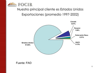 Fuente: FAO Nuestro principal cliente es Estados Unidos Exportaciones (promedio 1997-2002) 