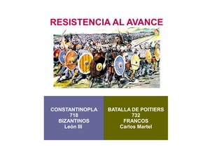 RESISTENCIA AL AVANCE 
CONSTANTINOPLA 
718 
BIZANTINOS 
León III 
BATALLA DE POITIERS 
732 
FRANCOS 
Carlos Martel 
 