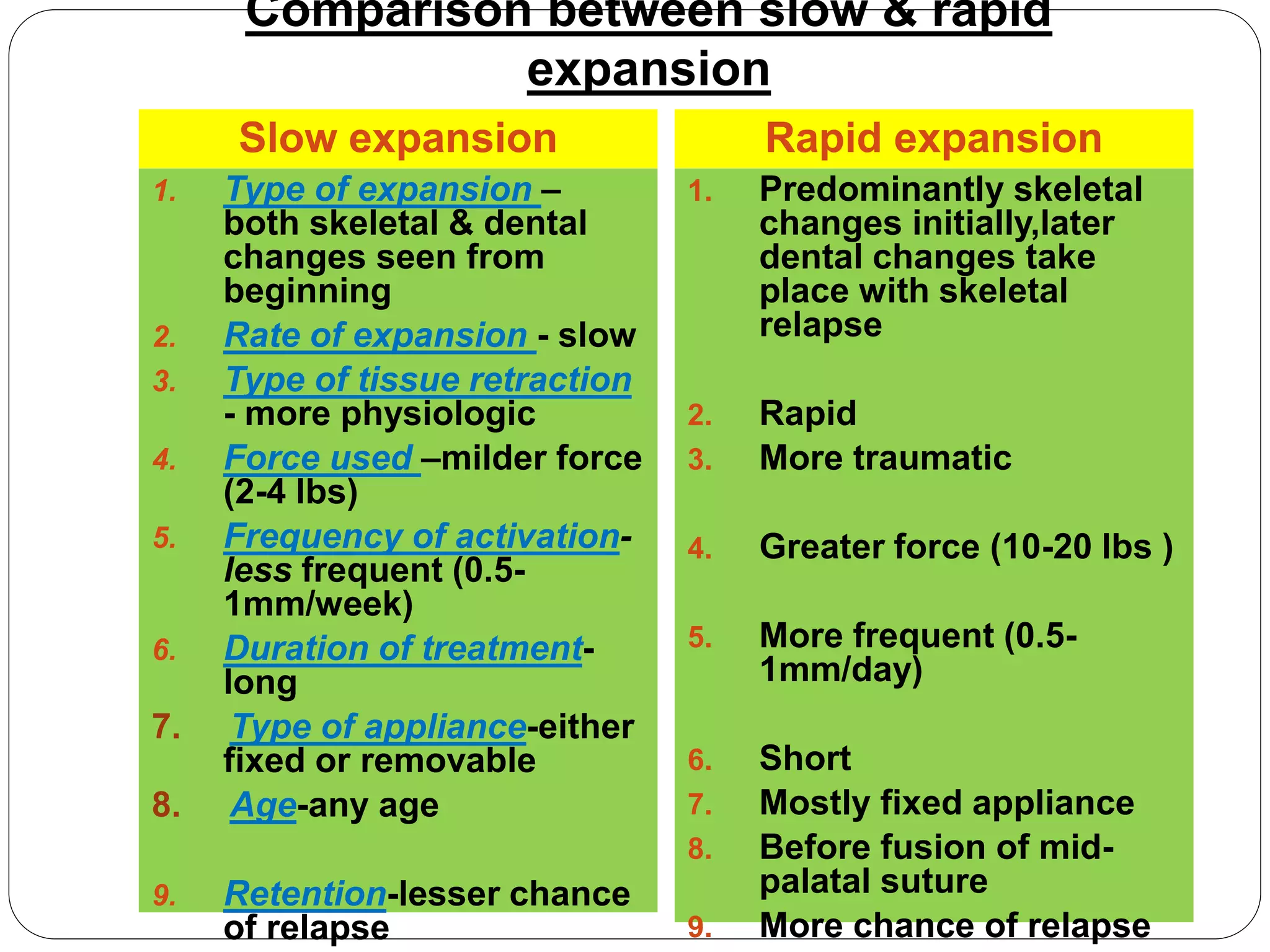 Expansion in orthodontics